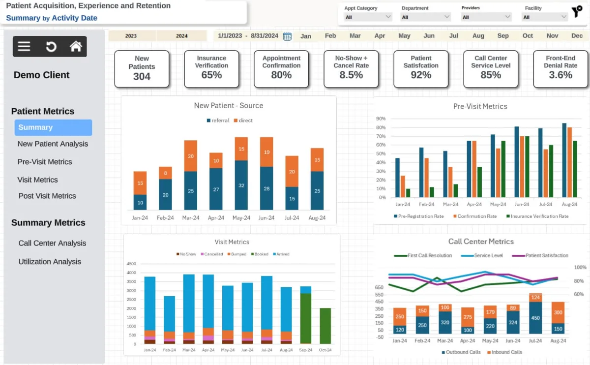 A Reporting Layer Over Revenue-Cycle Data — screenshot